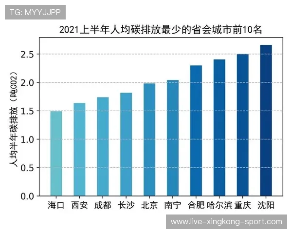 世界田径公开赛在赛事后发布碳排放与社会影响评估报告，2021世界田径比赛视频